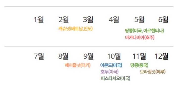  견과류 수확 및 유통시기