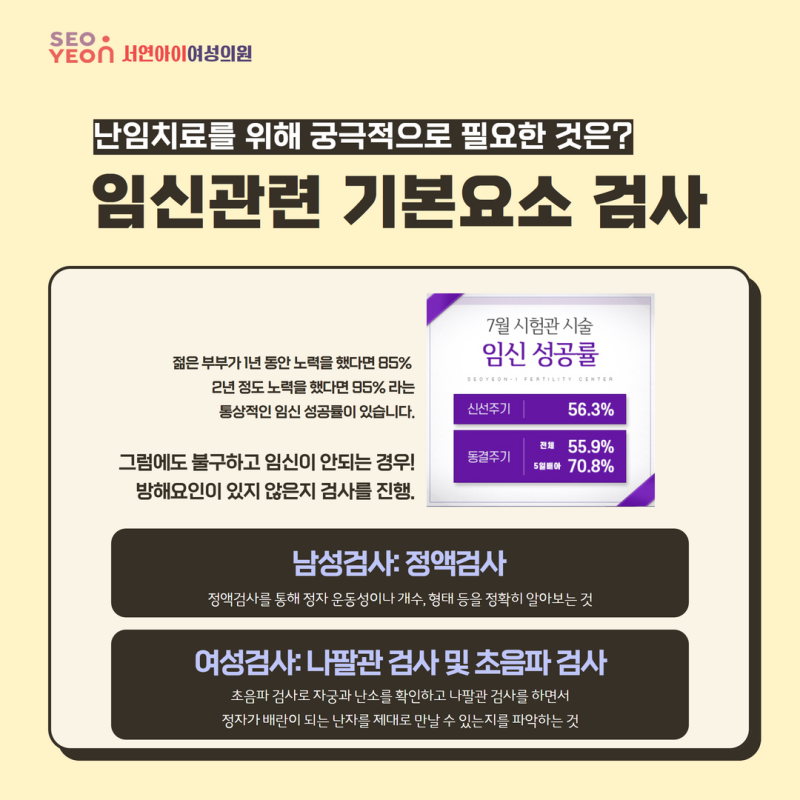 인천불임병원 추천은? 선택을 위한 3가지 핵심 체크포인트 2