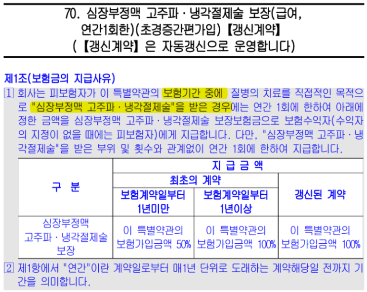 부정맥 투약이 시작된 분을 위한 보험점검 계획 부정맥 투약이 시작된 분을 위한 보험점검 계획
