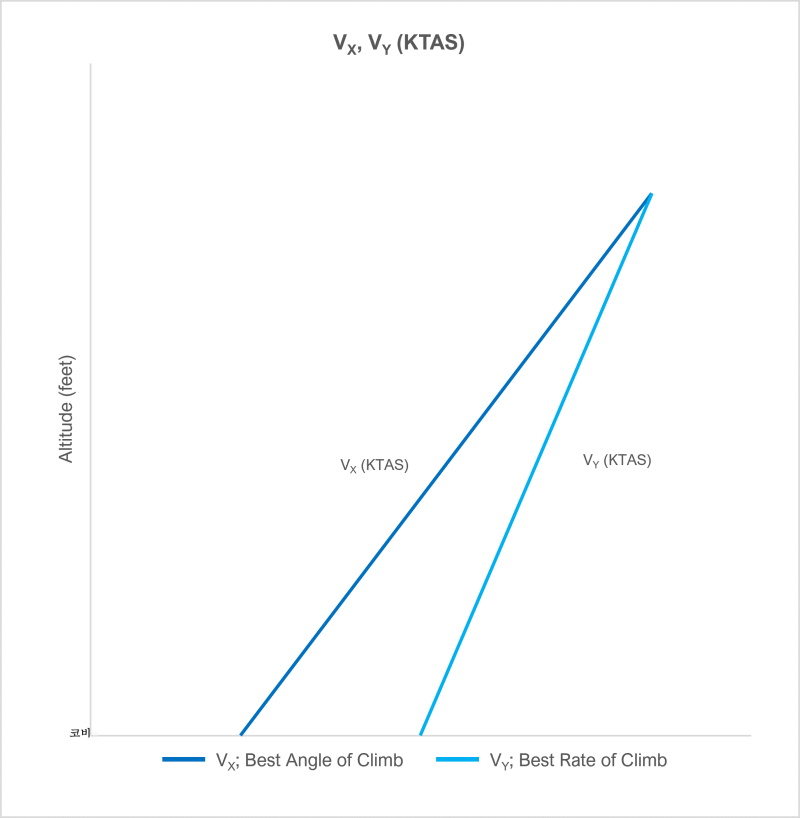 Vx, Vy : 네이버 블로그