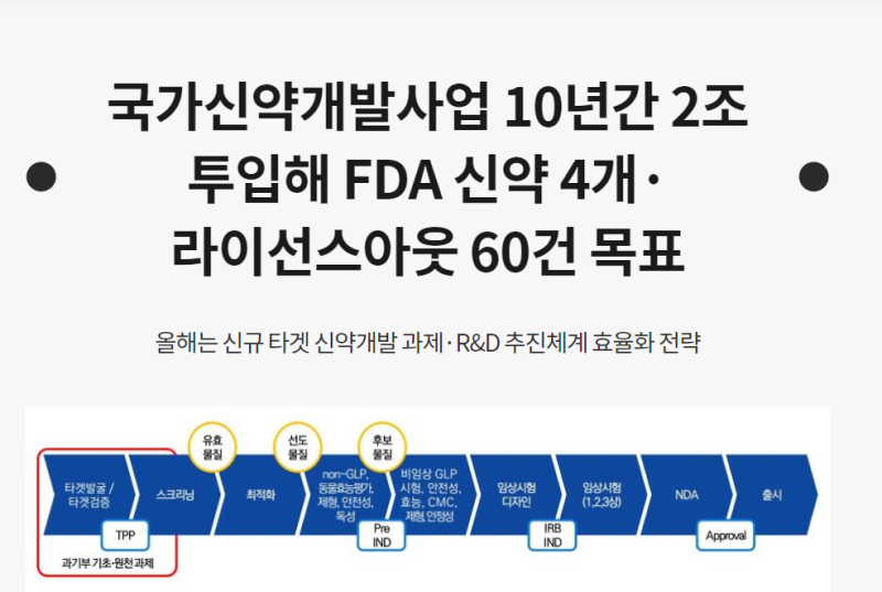 드디어 국내 기술 수출 품목, FDA '신약' 허가 쾌거 (한미약품) : 네이버 블로그