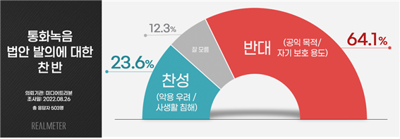 통화 중 녹음하면 처벌받을까? 관련 이미지 3