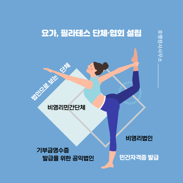  요가, 필라테스 단체·협회 설립 및 민간자격 등록 대행