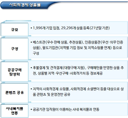 사회적경제기업 판로지원 통합플랫폼 운영 사업 사회적경제기업 판로지원 통합플랫폼 운영 사업