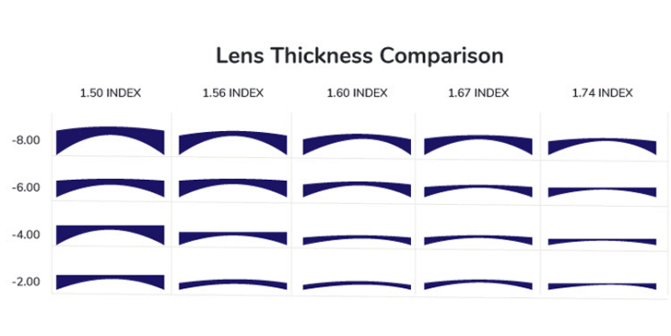 [알뜰신잡] 안경 렌즈에 대해서 - 2번 압축, 3번 압축?