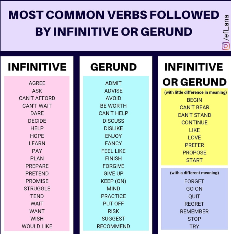  [영어] 부정사(infinitive)와 동명사(gerunds) 구분