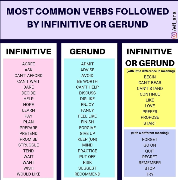 [영어] 부정사(infinitive)와 동명사(gerunds) 구분