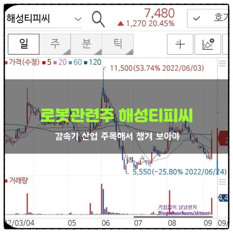  로봇관련주 해성티피씨 감속기 산업 주목해야 하는 이유