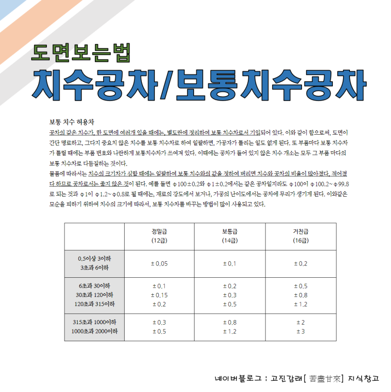 치수 공차[도면보는법] : 네이버 블로그