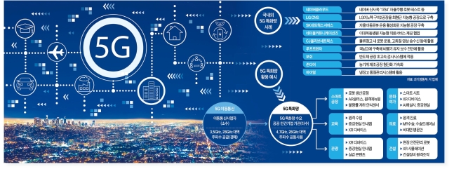  220913_"디지털 전환의 필수 인프라"…활짝 열리는 '기업 전용 5G'
