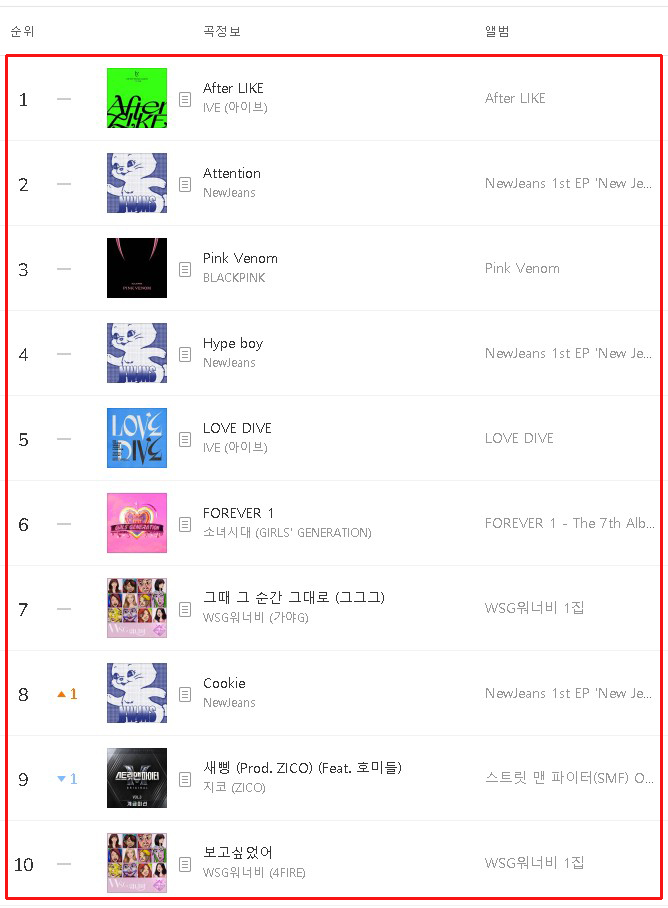 22년 9월 멜론차트 실시간 최신 인기가요 순위 22년 9월 멜론차트 실시간 최신 인기가요 순위