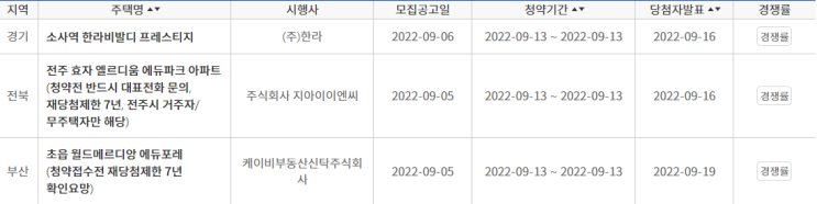  무순위 줍줍 분양건만 오늘 13건이네요