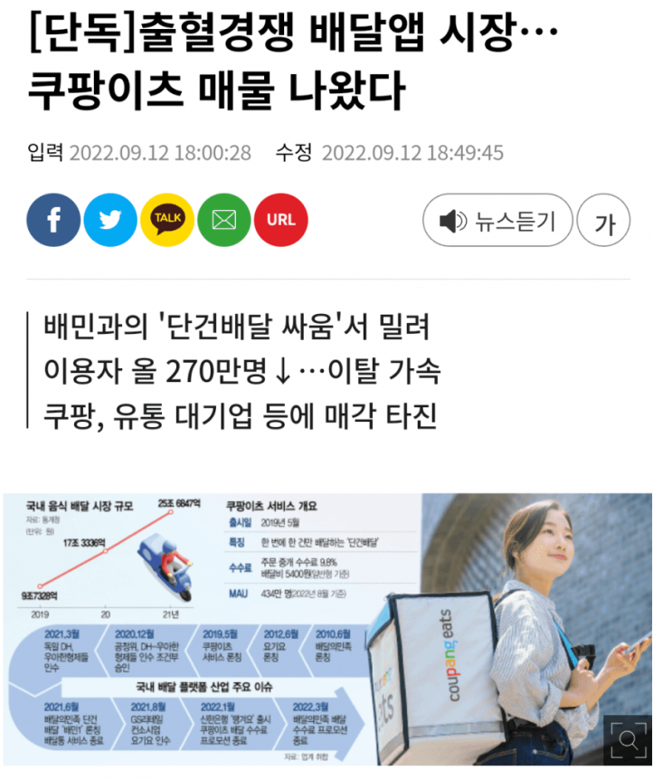  배민이 승기잡은 배달앱시장, 쿠팡이츠 매물로 나와...