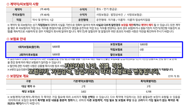 DB손해보험 상해보험 가입 전 질병상해보험 상품을 비교하여 보험 리모델링에 성공하시기 바랍니다. 2