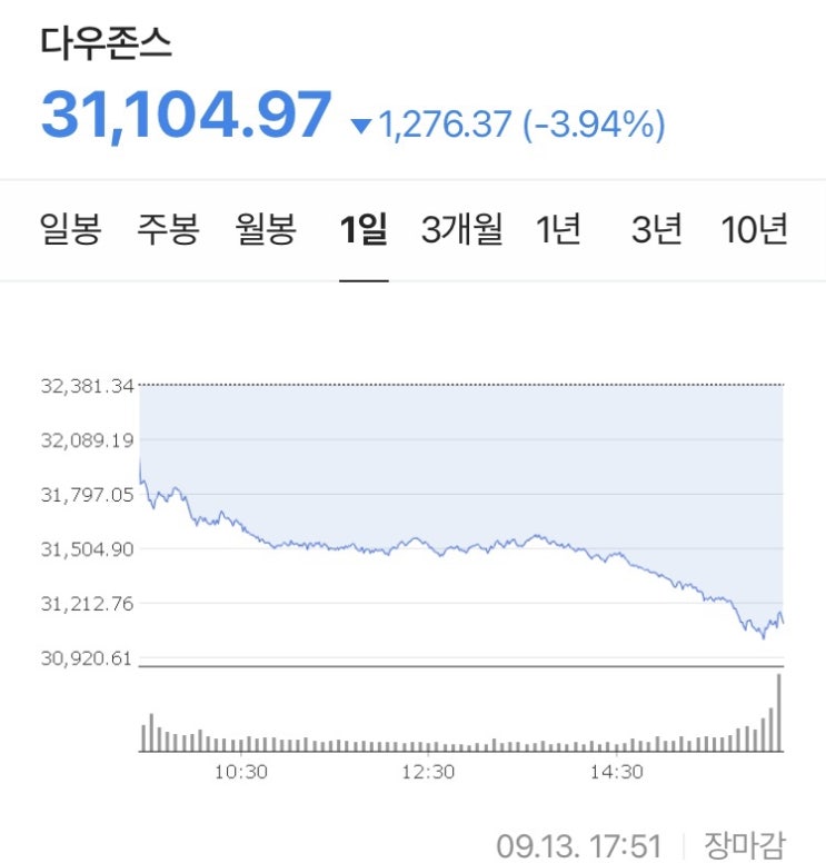  공포