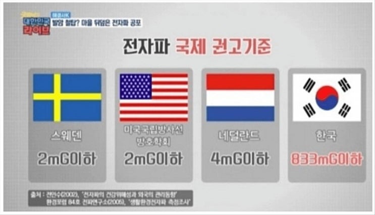  쉐딩의 바른 이해