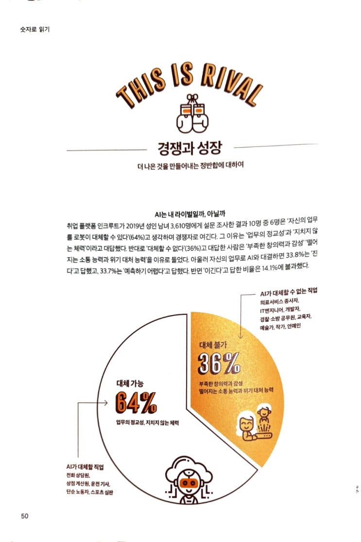 AI은 라이벌일까?