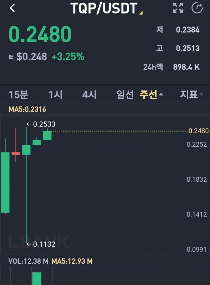 TQ코인 프로젝트 알아보기 : 네이버 블로그