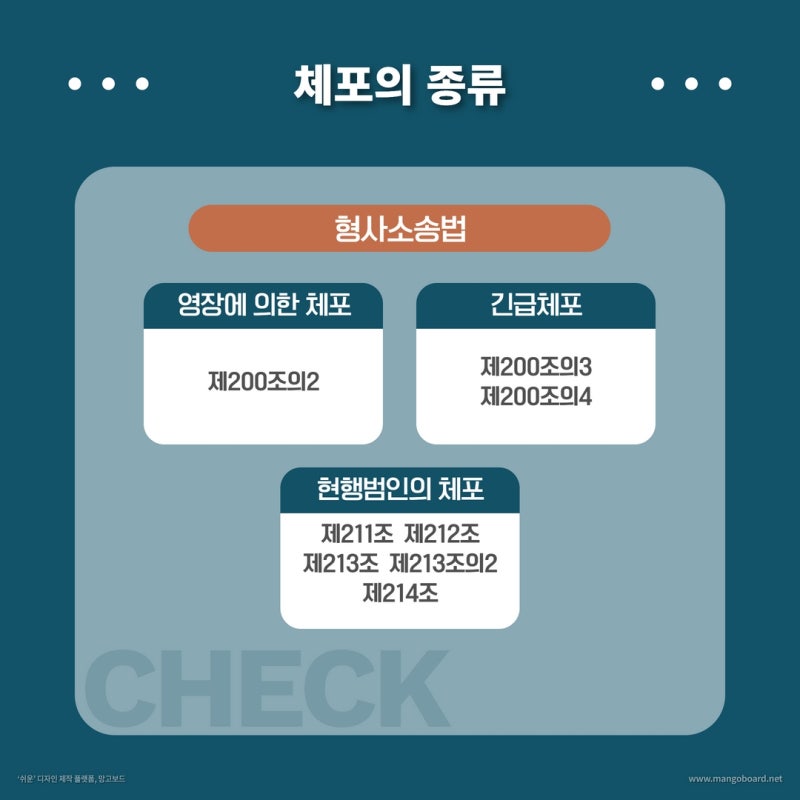 적법한 체포의 요건과 절차 관련 이미지 2