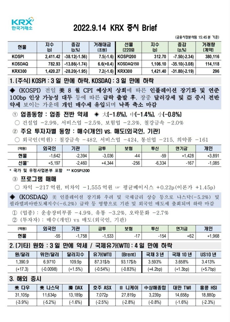 2022년 09월 14일(수) 증시 요약 코스피 코스닥 원달러환율 유가 국고채 인덱스 한국거래소 KRX 300 Brent