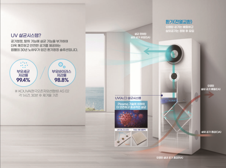 삼성전자에 설치된 힘펠 공기순환기(환기시스템) 휴벤S2-400_UV(HRD2-400EGS-U)는?_1 삼성전자에 설치된 힘펠 공기순환기(환기시스템) 휴벤S2-400_UV(HRD2-400EGS-U)는?_1