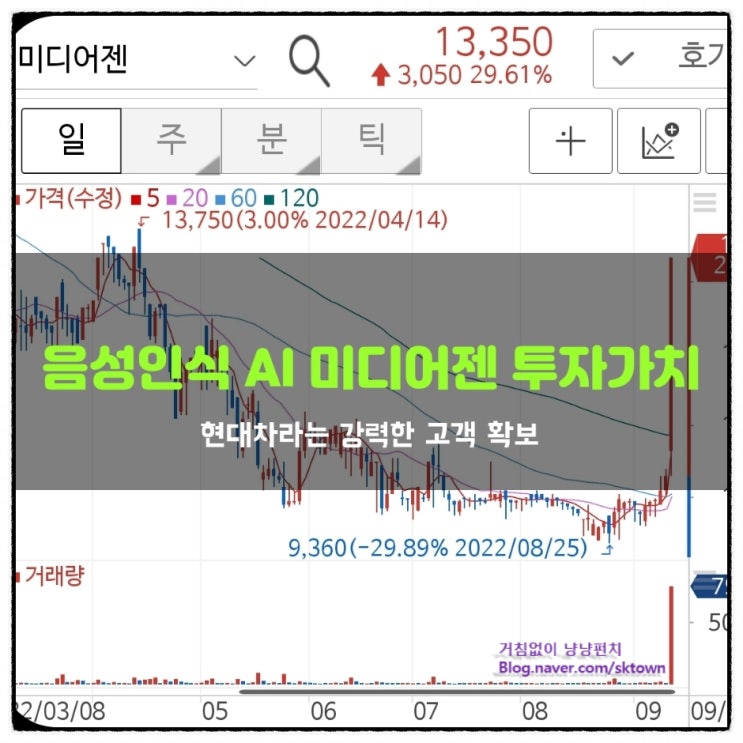  음성인식 AI 관련주. 미디어젠 상승 동력과 기업가치