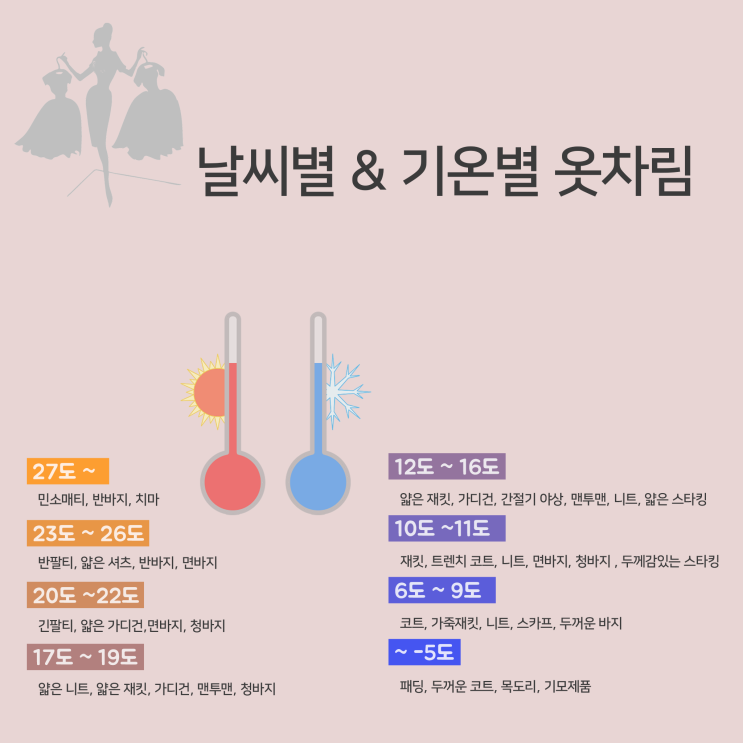 기온별 옷차림 가을철 21도 22도 23도 25도 날씨별 Tip 기온별 옷차림 가을철 21도 22도 23도 25도 날씨별 Tip