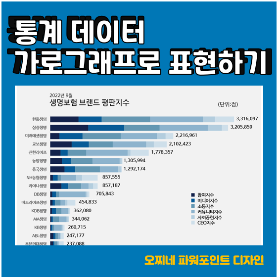  [파워포인트 디자인] 통계 데이터 가로그래프로 작성하기