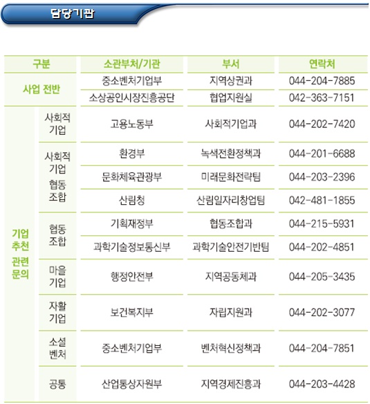 사회적경제기업 성장집중지원(중소벤처기업부)