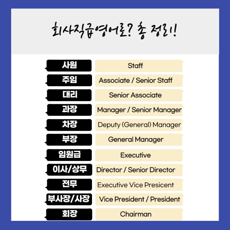 회사직급영어로 어떻게? 사원 주임 대리 과장 차장 부장 임원 등 : 네이버 블로그