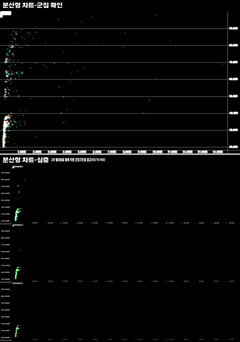 2022-09-13 일양약품(007570) - 퀀트 종목 분석 : 네이버 블로그