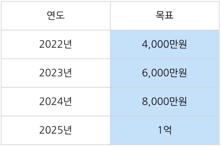  조금 많이 늦은 상반기 결산과 하반기 재정예산