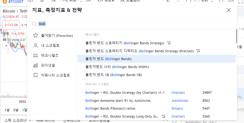 비트코인 볼린저밴드