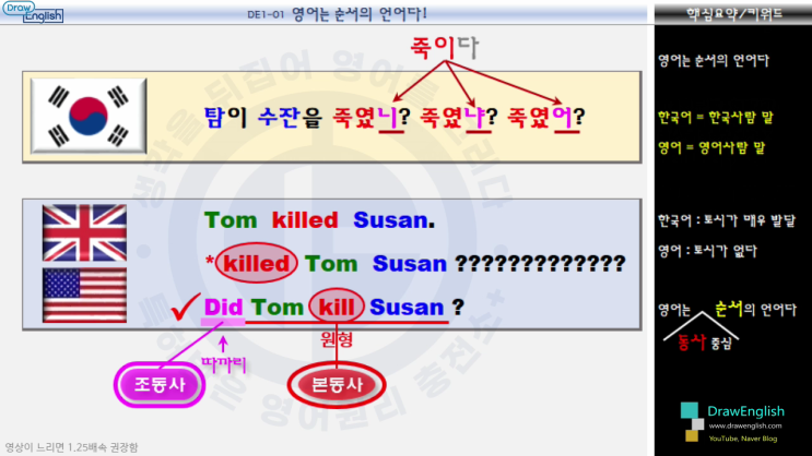  [01강] 영어는 순서의 언어다