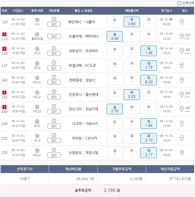  9월14일 UCL 호주FA컵 J리그 K리그1 K리그2 축구 스포츠 토토 프로토 승부식 75회차 분석 기록용