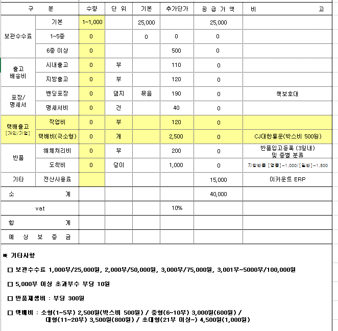  [IFS 마음 카드] 국내 배본사 결정 - 나누기