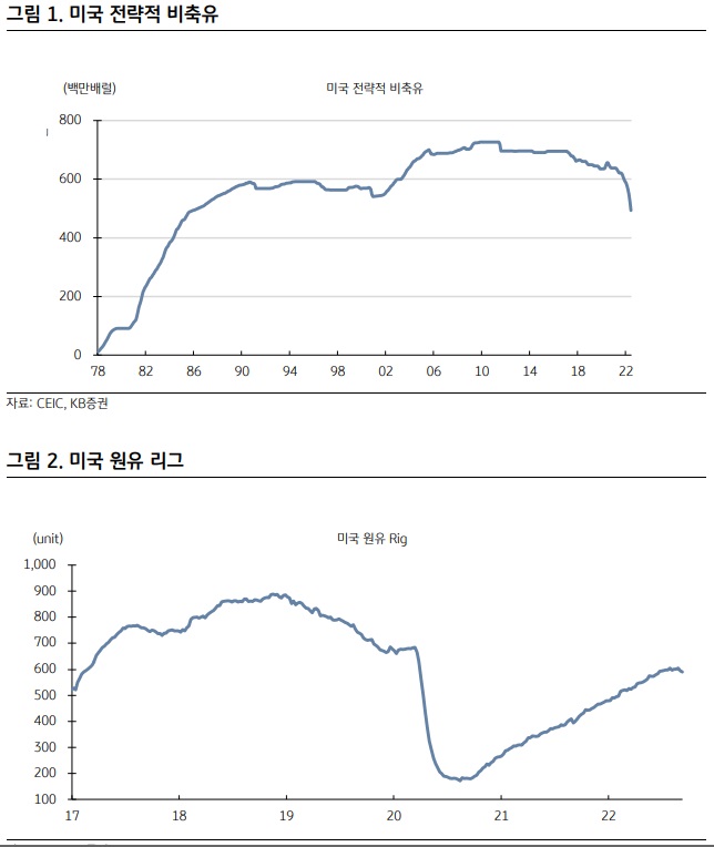 9월 물가는 국제유가가 복병? 9월 물가는 국제유가가 복병?