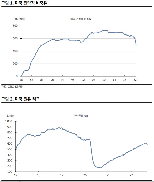 9월 물가는 국제유가가 복병?