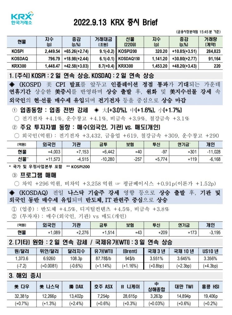  2022년 09월 13일(화) 증시 요약 코스피 코스닥 원달러환율 유가 국고채 인덱스 한국거래소 KRX 300 Brent