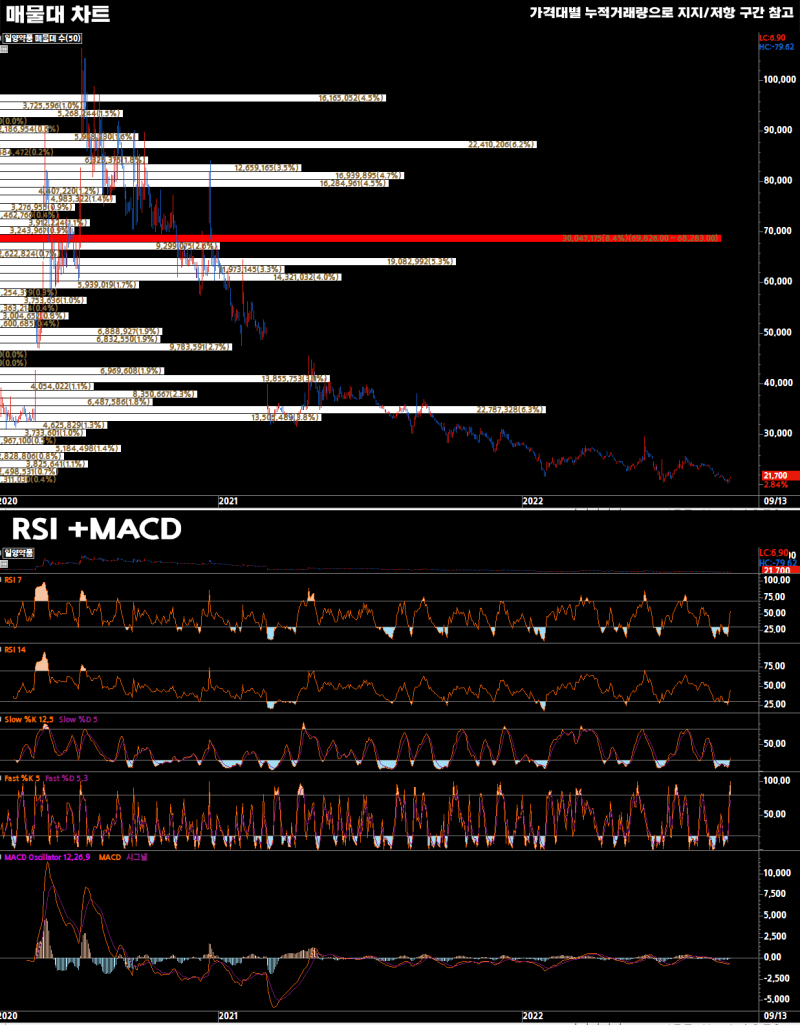 2022-09-13 일양약품(007570) - 퀀트 종목 분석 : 네이버 블로그