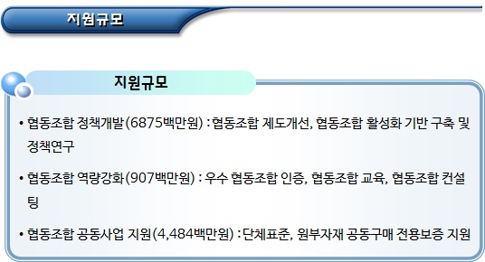 중소기업협동조합 육성사업(중소벤처기업부) 중소기업협동조합 육성사업(중소벤처기업부)