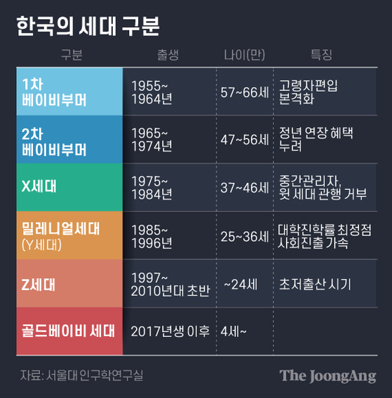  MZ세대 뜻 나이 특징 3가지 총정리!