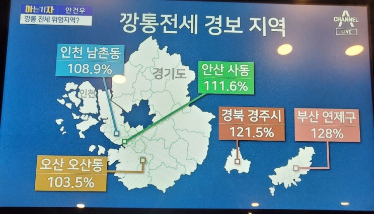  한국부동산원 전세가율.경매낙찰정보.깡통전세경보지역