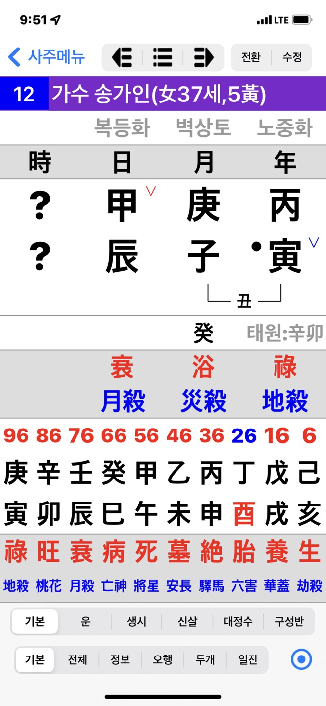 내 멋대로 <b>가수 송가인</b> 사주풀이