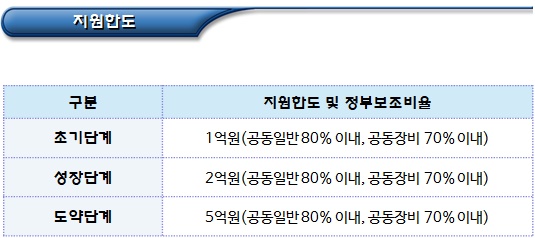 소상공인 협업 활성화(사회적경제 관련 사업 안내) 소상공인 협업 활성화(사회적경제 관련 사업 안내)