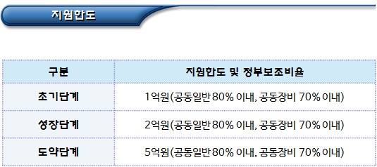 소상공인 협업 활성화(사회적경제 관련 사업 안내)