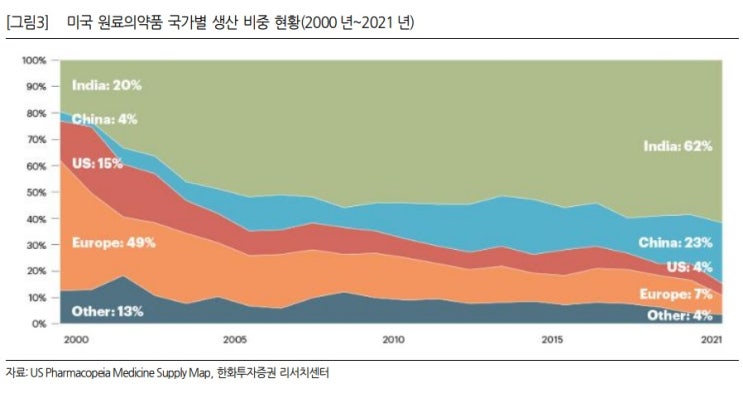 국내 바이오산업, 바이든 행정명령 영향은?