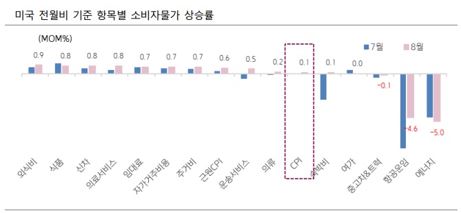 <뉴욕 증시> 인플레이션 공포로 나스닥 5%대 급락 <뉴욕 증시> 인플레이션 공포로 나스닥 5%대 급락
