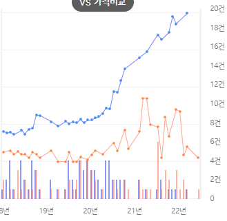  부동산 하락장 (분위기는 초상집) 보유 물건들 현황 점검