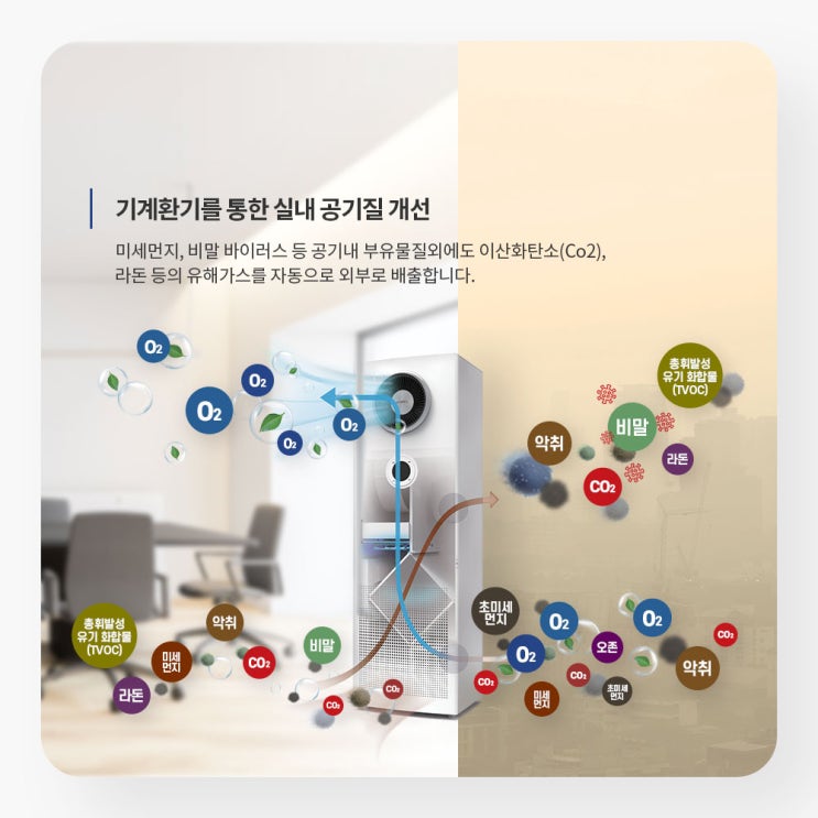 삼성전자에 설치된 힘펠 공기순환기(환기시스템) 휴벤S2-400_UV(HRD2-400EGS-U)는?_2 삼성전자에 설치된 힘펠 공기순환기(환기시스템) 휴벤S2-400_UV(HRD2-400EGS-U)는?_2